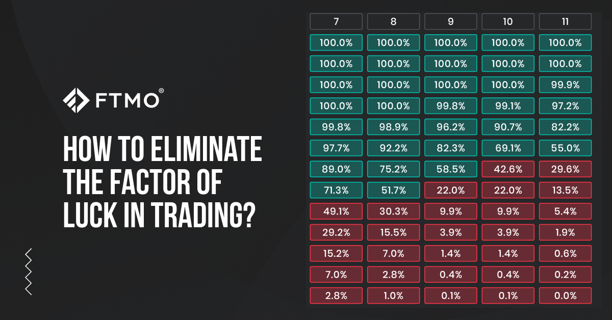 A high win rate is the foundation of success - FTMO