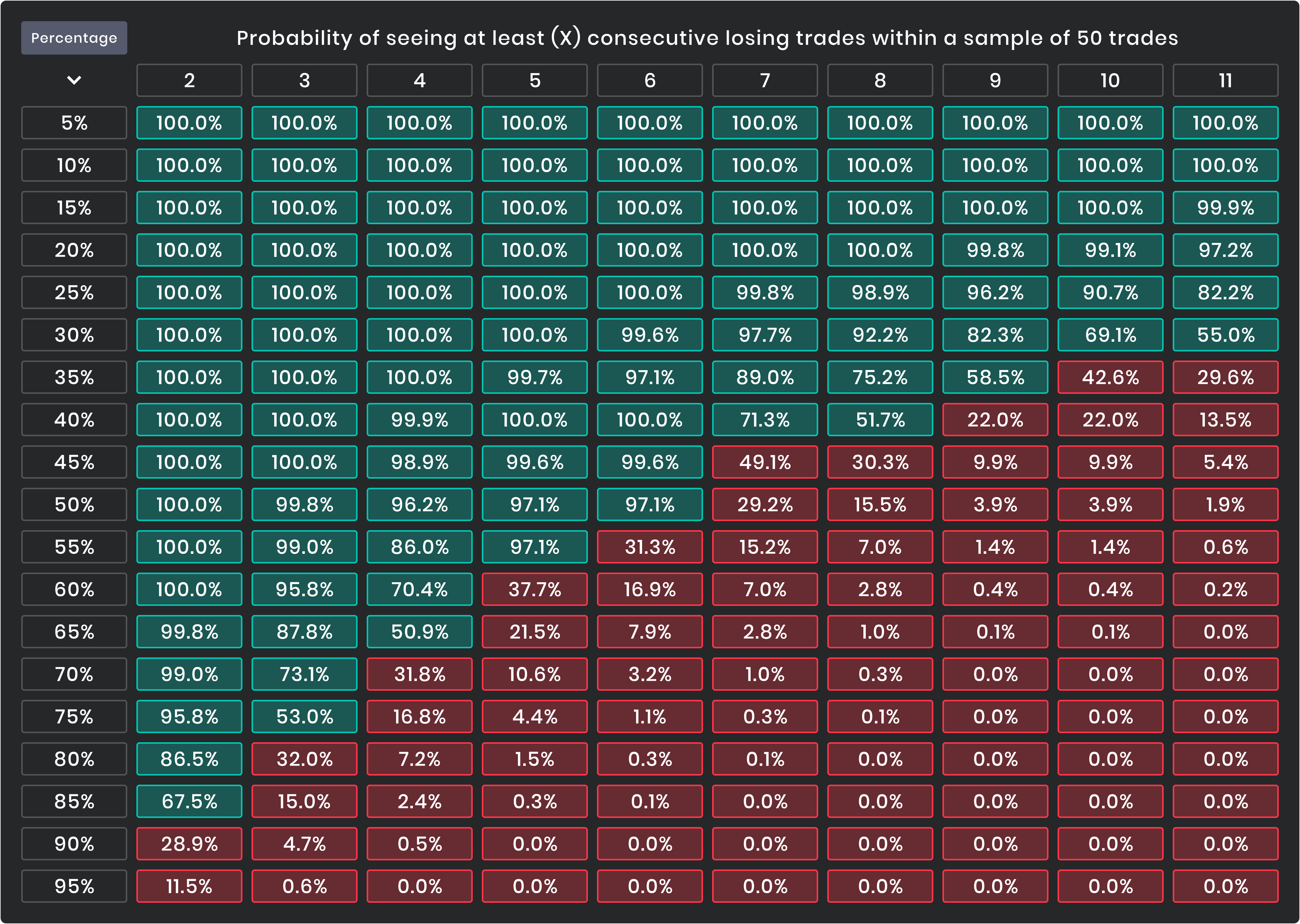 As you can see on the above table, if you have a trading ...