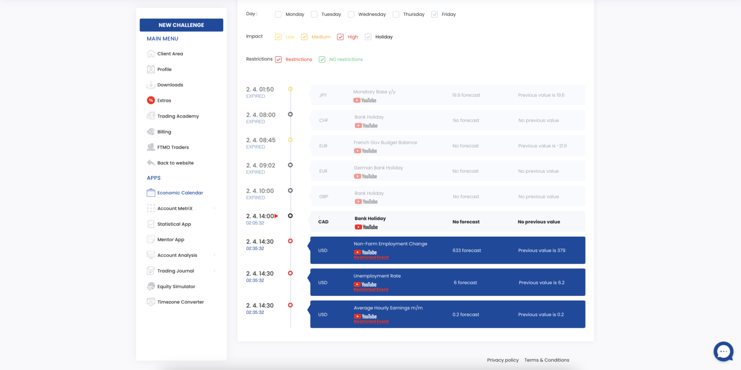 Core principles of an effective trading day FTMO
