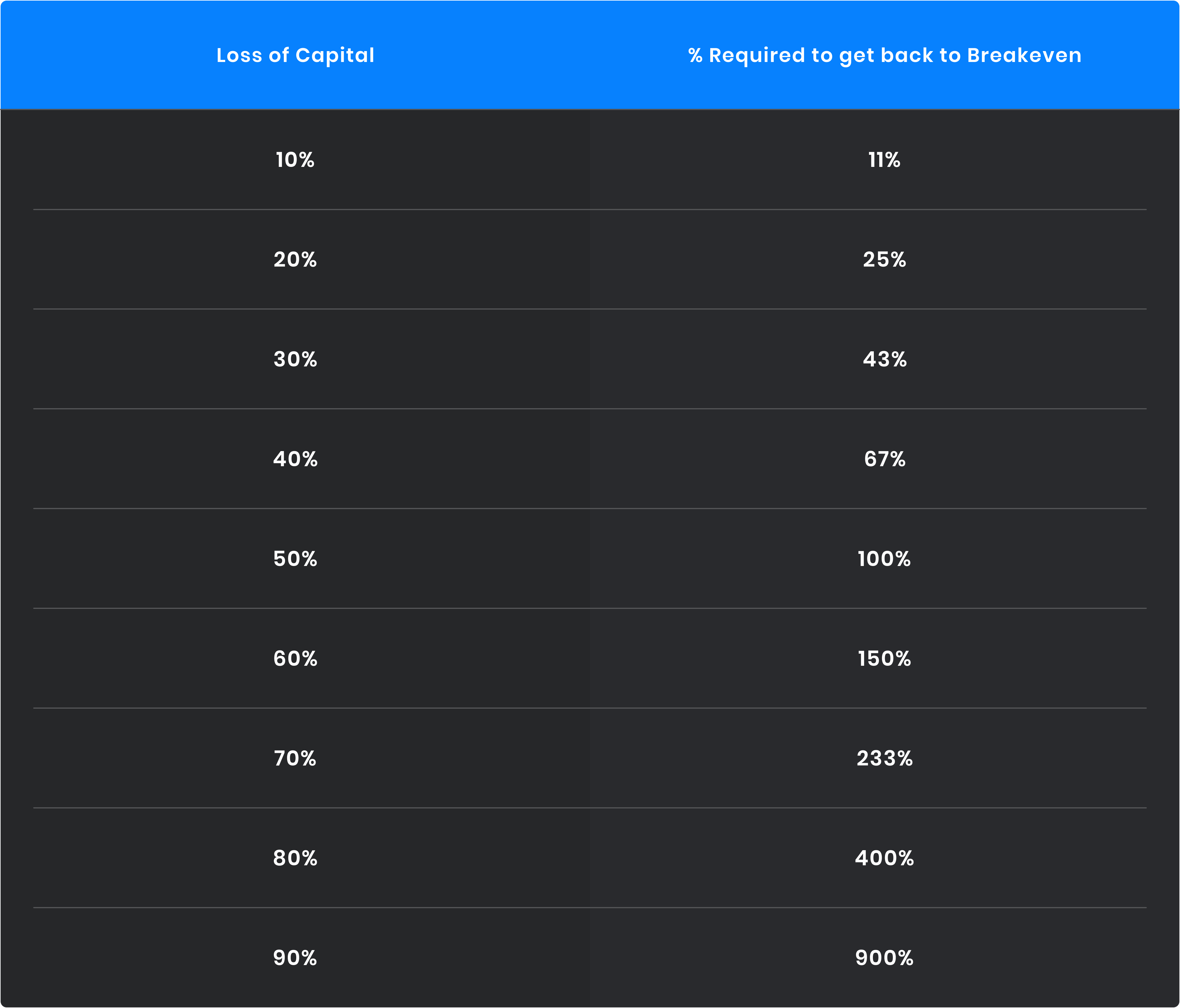 Risk-reward ratio and win-rate: how to use these indicators