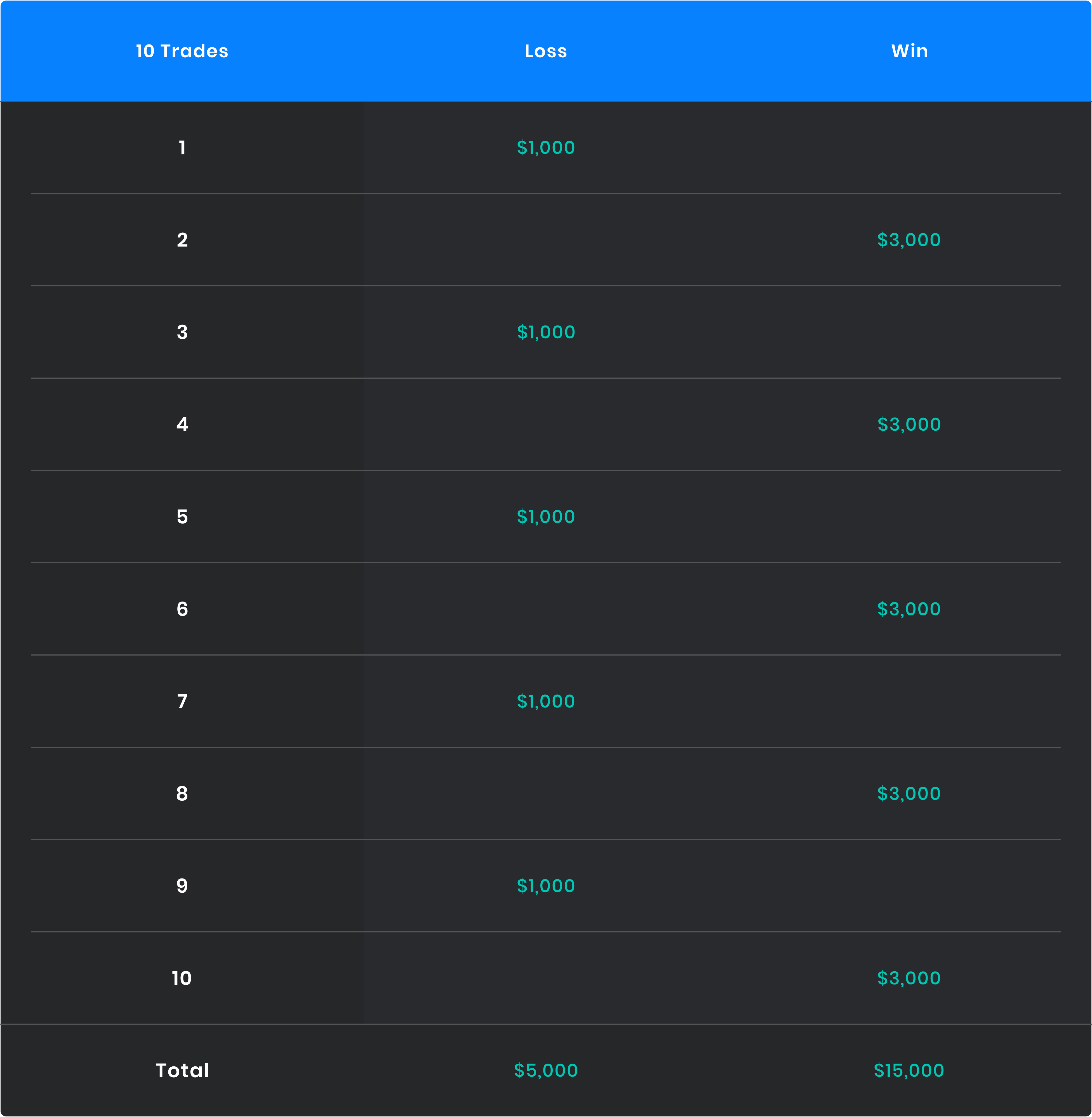 Risk Reward Ratio + Win Ratio: They are teaching you WRONG