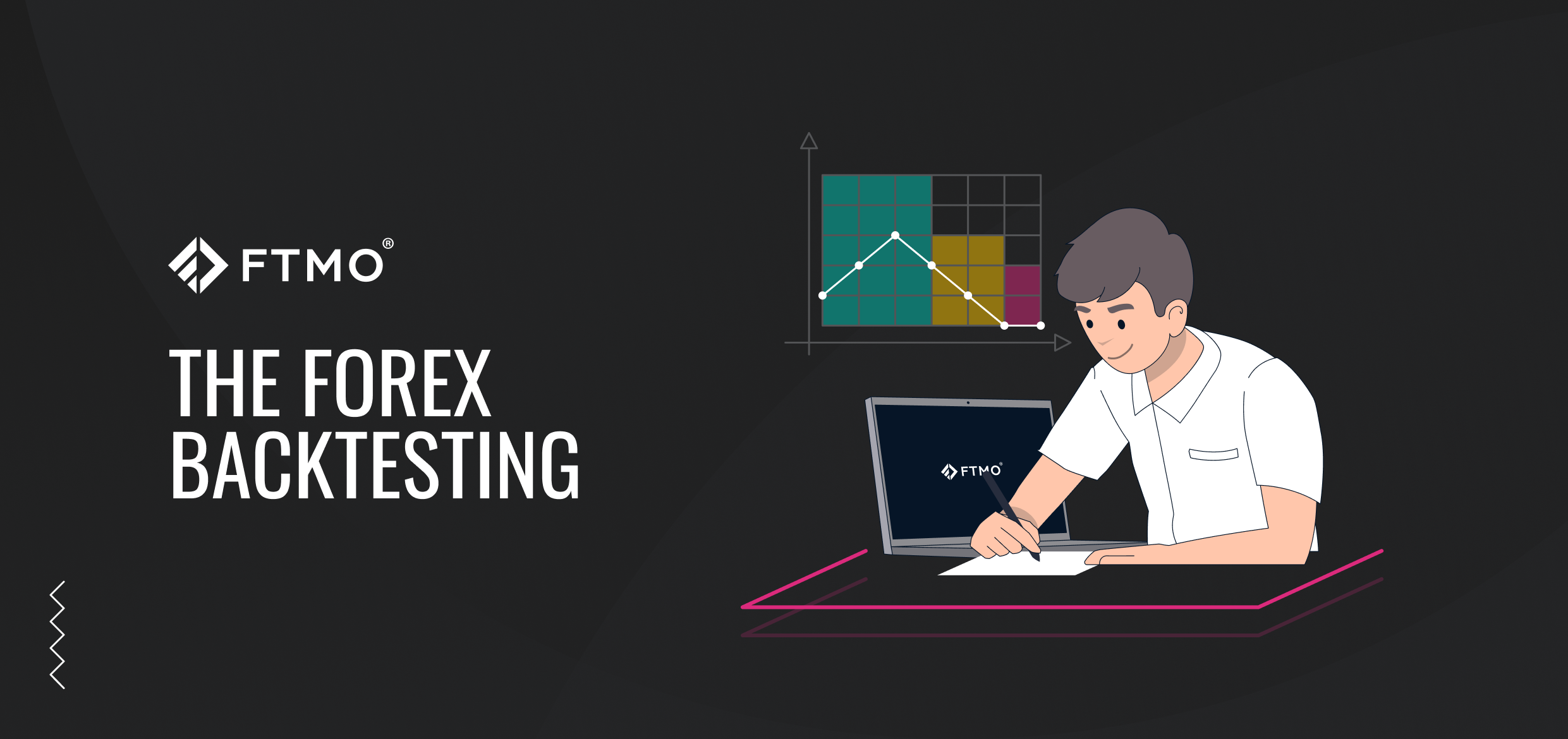 Guide To Forex Backtesting Gain Confidence In Your Trading Strategy Ftmo