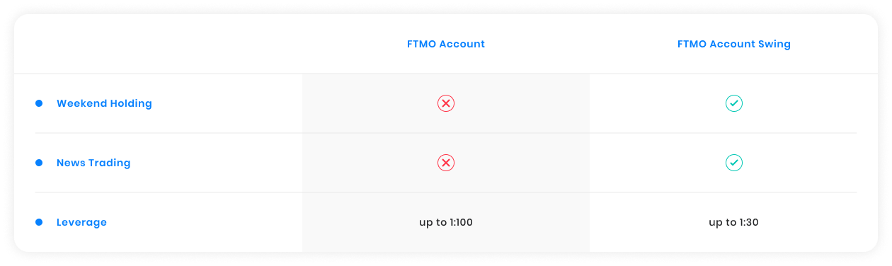 Ftmo Swing Account Type - Ftmo®
