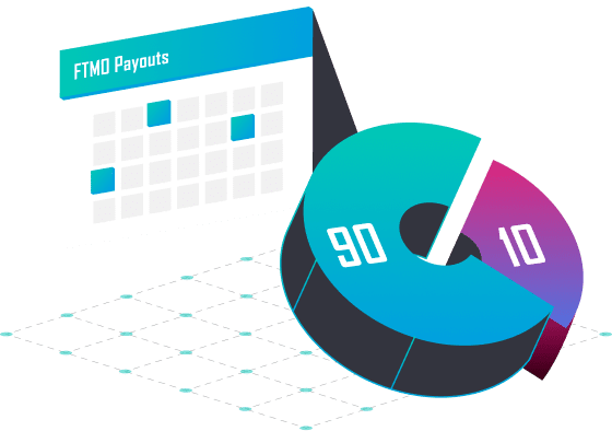 FTMO | Modern Forex Prop Trading Firm & Funding Challenge