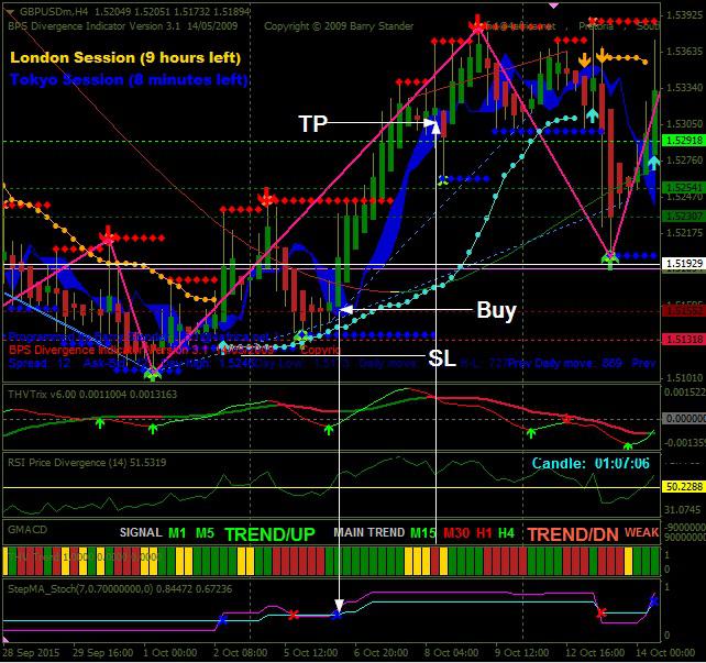 um trading