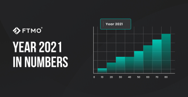 The year 2021 in numbers