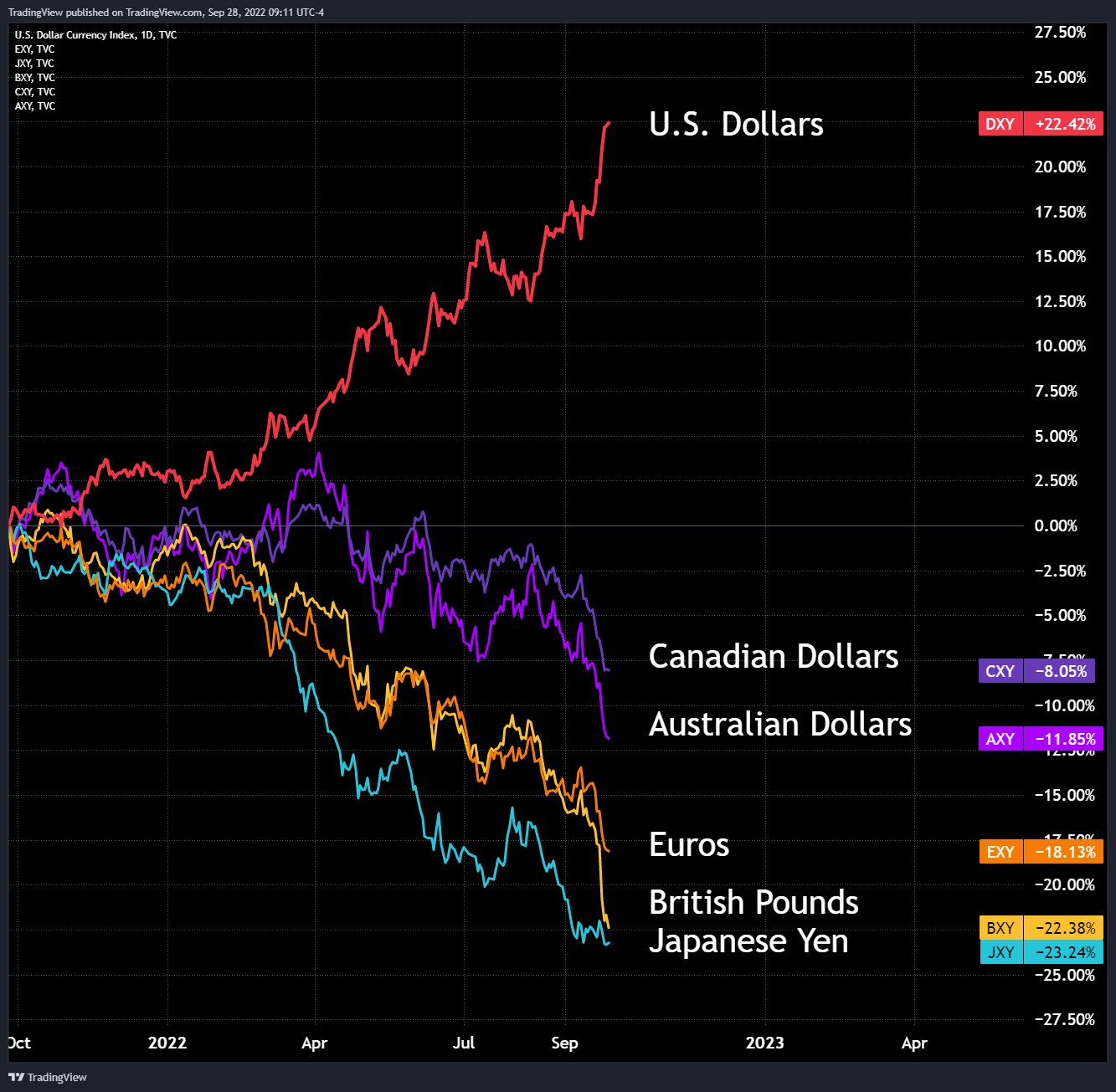 What are the most valuable currencies in the world? Their ranking will