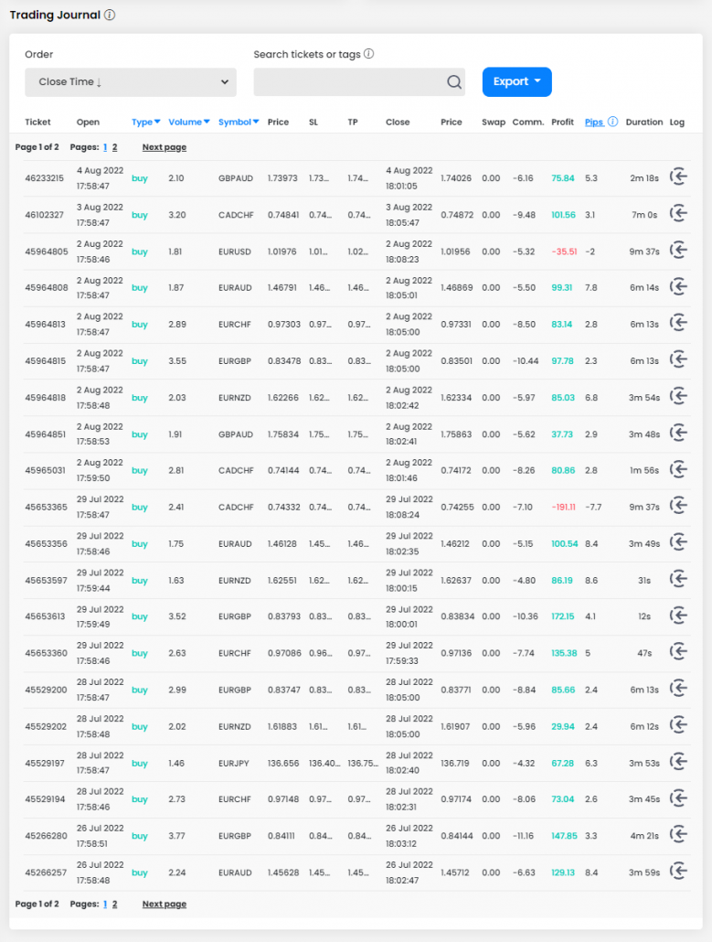 FTMO Traders Analysis what consistent trading looks like FTMO®