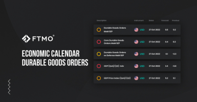 Economic Calendar - Durable Goods Orders