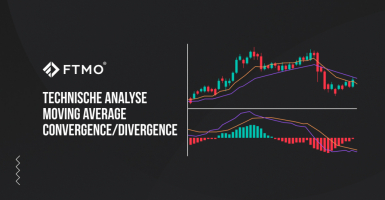 Technische Analyse – Moving Average Convergence/Divergence
