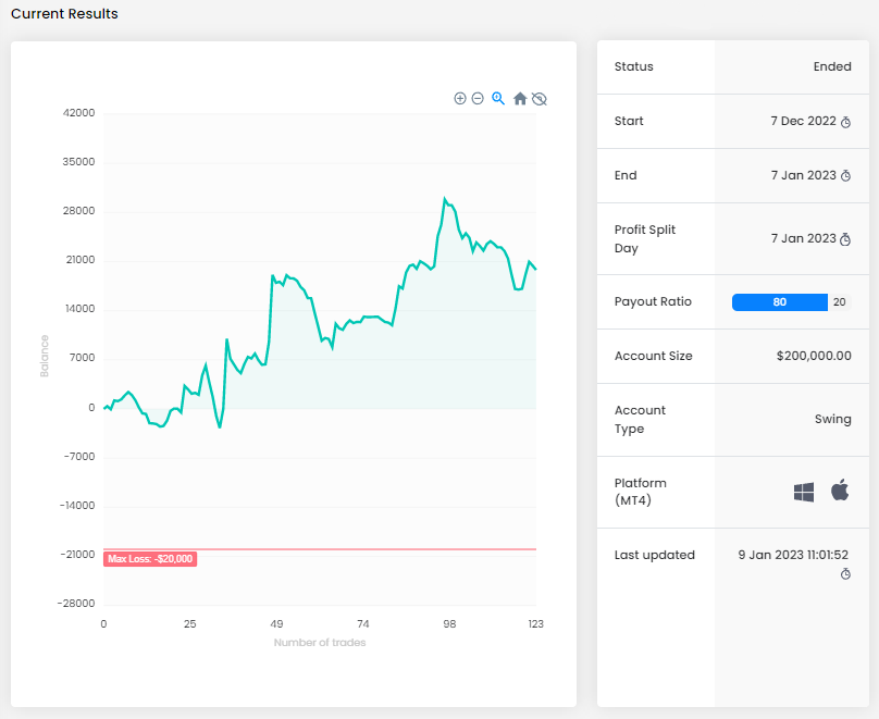 Win Rate, Risk/Reward, and Finding the Profitable Balance - Trade