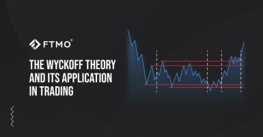 The Wyckoff theory and its application in trading