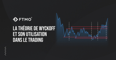 La théorie de Wyckoff et son utilisation dans le trading