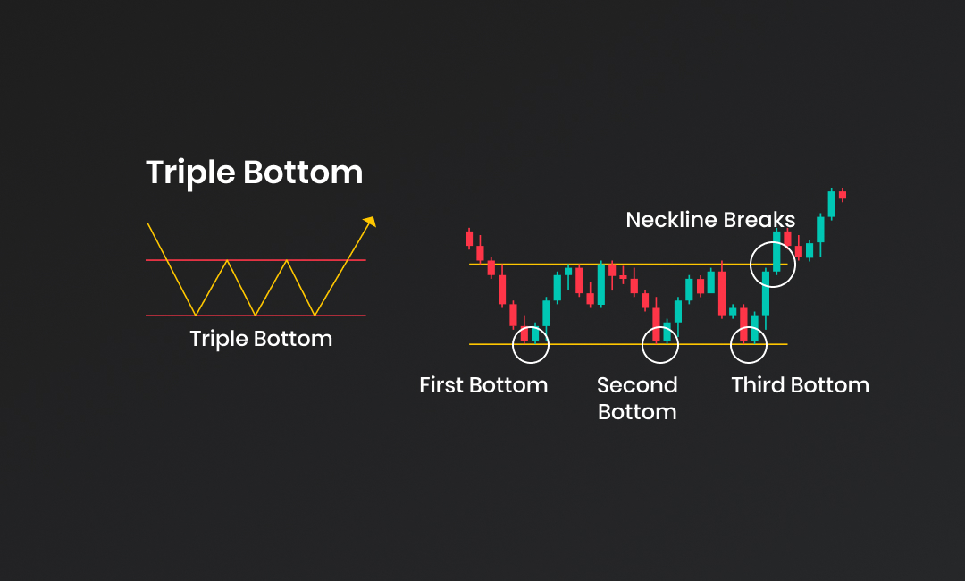 Chart Patterns - How to trade chart patterns?
