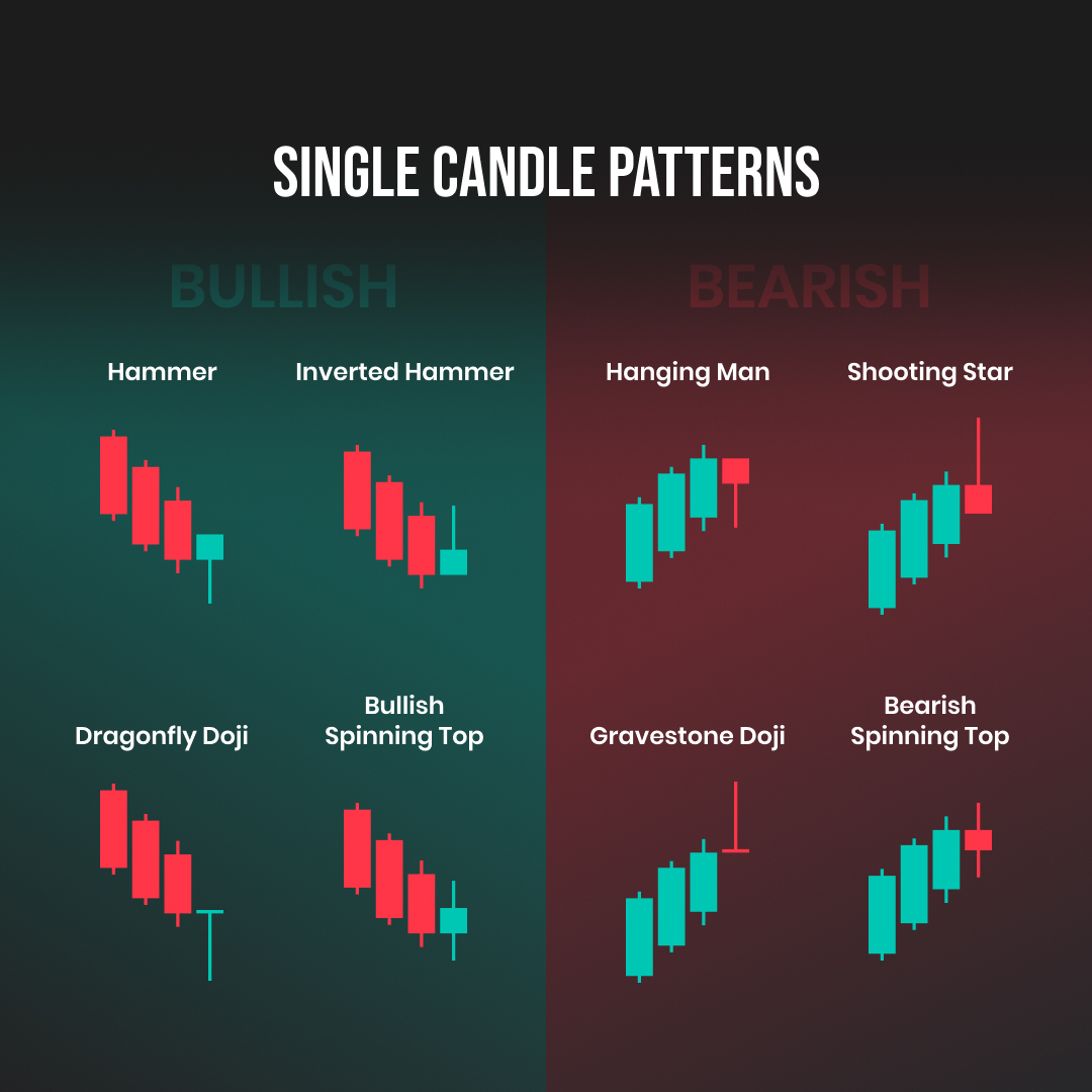 How to trade candlestick patterns? FTMO