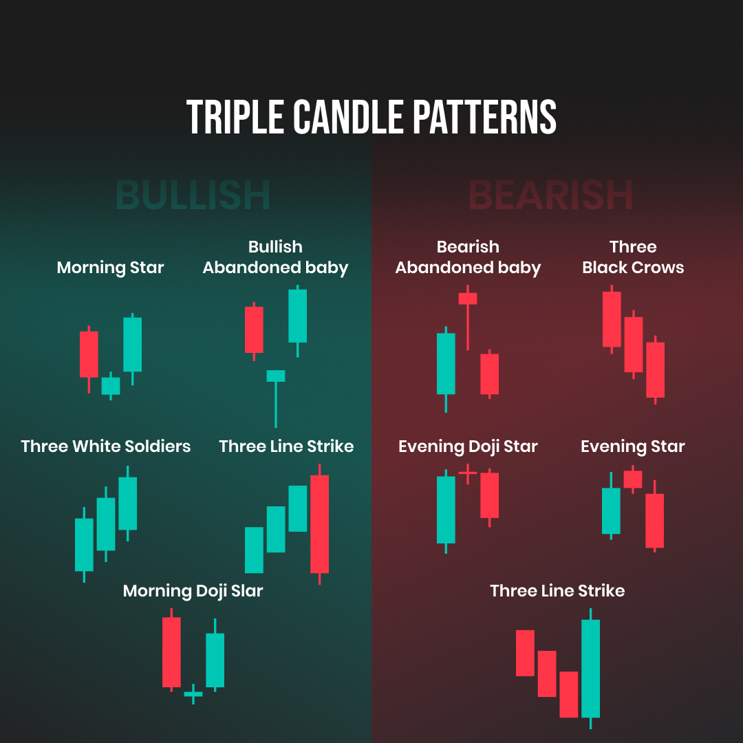How To Trade Candlestick Patterns FTMO