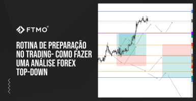 Rotina de preparação no trading- Como fazer uma análise Forex TOP-DOWN