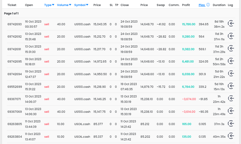 Un buon piano di trading vi farà risparmiare tempo - FTMO