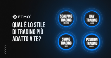 Qual è lo stile di trading più adatto a te?