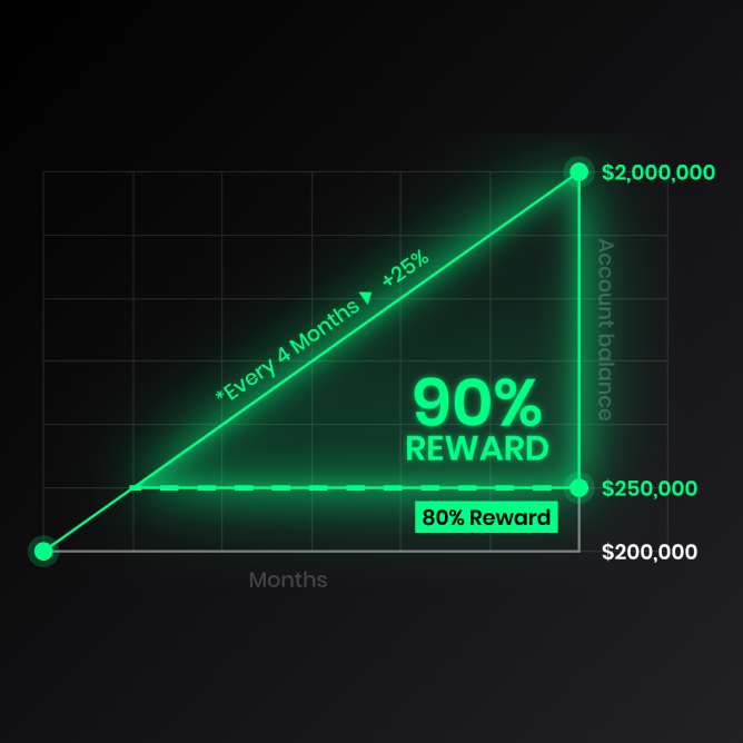 Crescimento de Recompensas e Scaling Plan                                                                              						