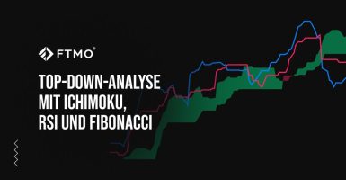 Top-down-Analyse mit Ichimoku, RSI und Fibonacci