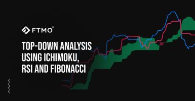 Top-down analysis using Ichimoku, RSI and Fibonacci