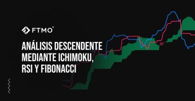 Análisis descendente mediante Ichimoku, RSI y Fibonacci