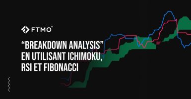 “Breakdown analysis” en utilisant Ichimoku, RSI et Fibonacci