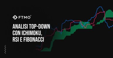 Analisi top-down con Ichimoku, RSI e Fibonacci