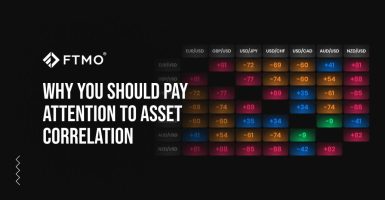 Why you should pay attention to asset correlation