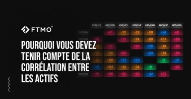 Pourquoi vous devez tenir compte de la corrélation entre les actifs