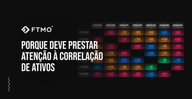 Porque deve prestar atenção à correlação de ativos