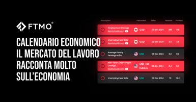 Calendario Economico: Il Mercato del Lavoro Racconta Molto sull’Economia