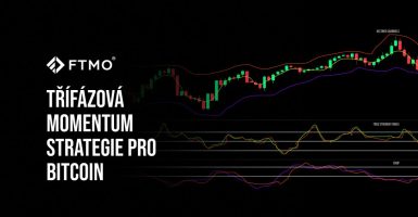 Třífázová momentum strategie pro bitcoin