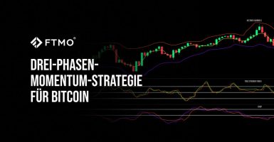 Drei-Phasen-Momentum-Strategie für Bitcoin