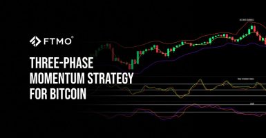 Three-phase momentum strategy for Bitcoin