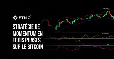 Stratégie de momentum en trois phases sur le Bitcoin