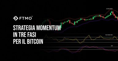 Strategia momentum in tre fasi per il bitcoin