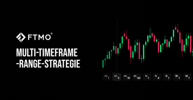 Multi-Timeframe-Range-Strategie