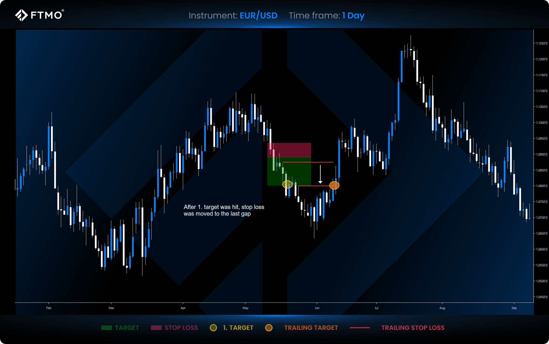 fair value gap (fvg) strategy demonstration