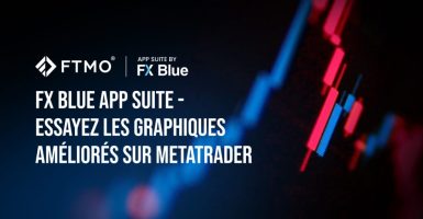 FX Blue App Suite - Essayez les graphiques améliorés sur MetaTrader
