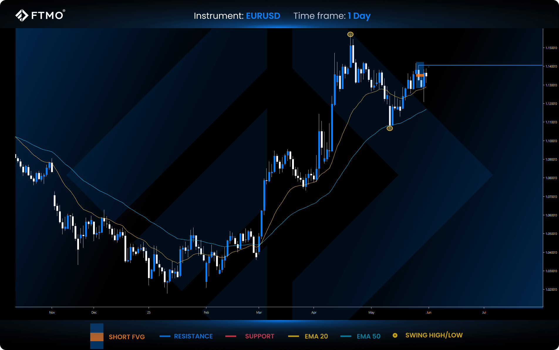 trading week ahead 23 eurusd