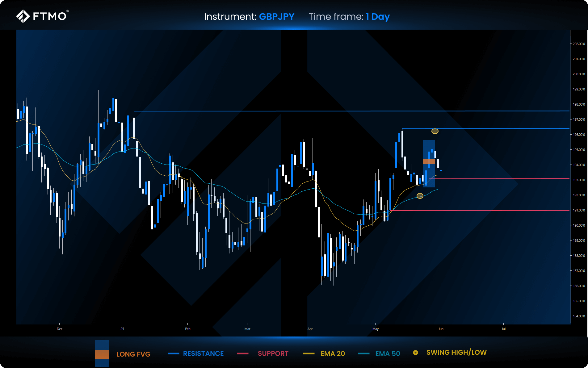 trading week ahead 23 gbpjpy