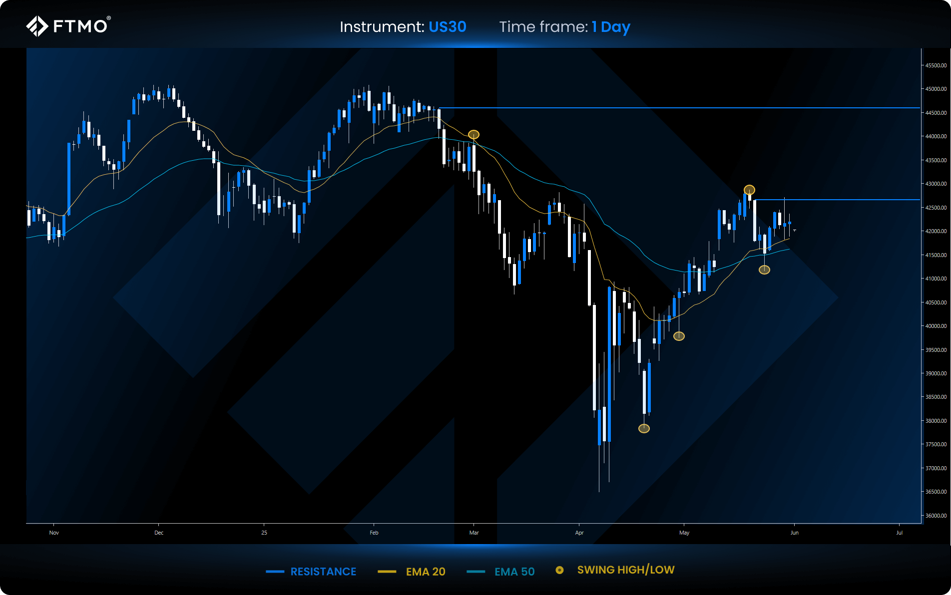 trading week ahead 23 us30