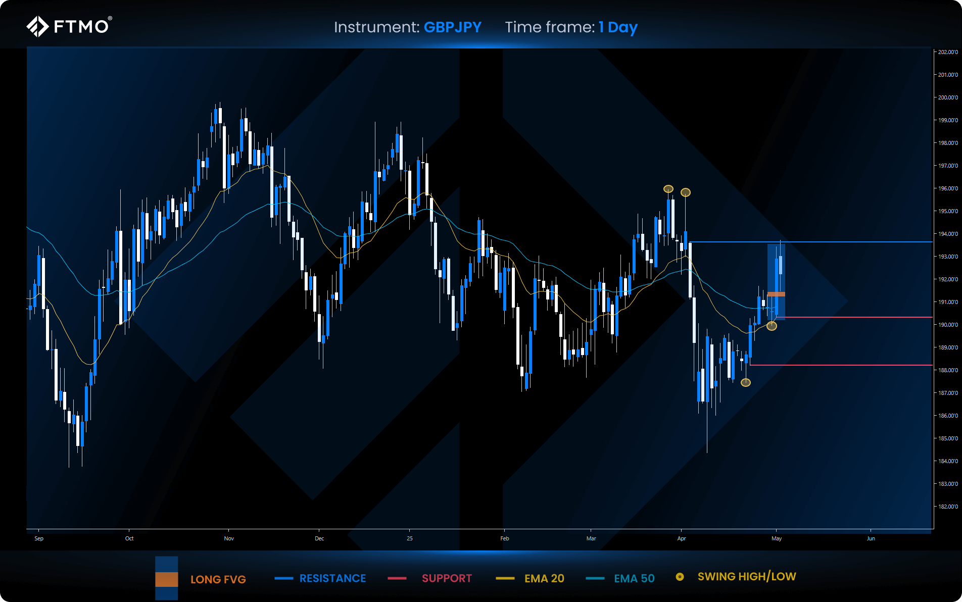week 19 gbpjpy