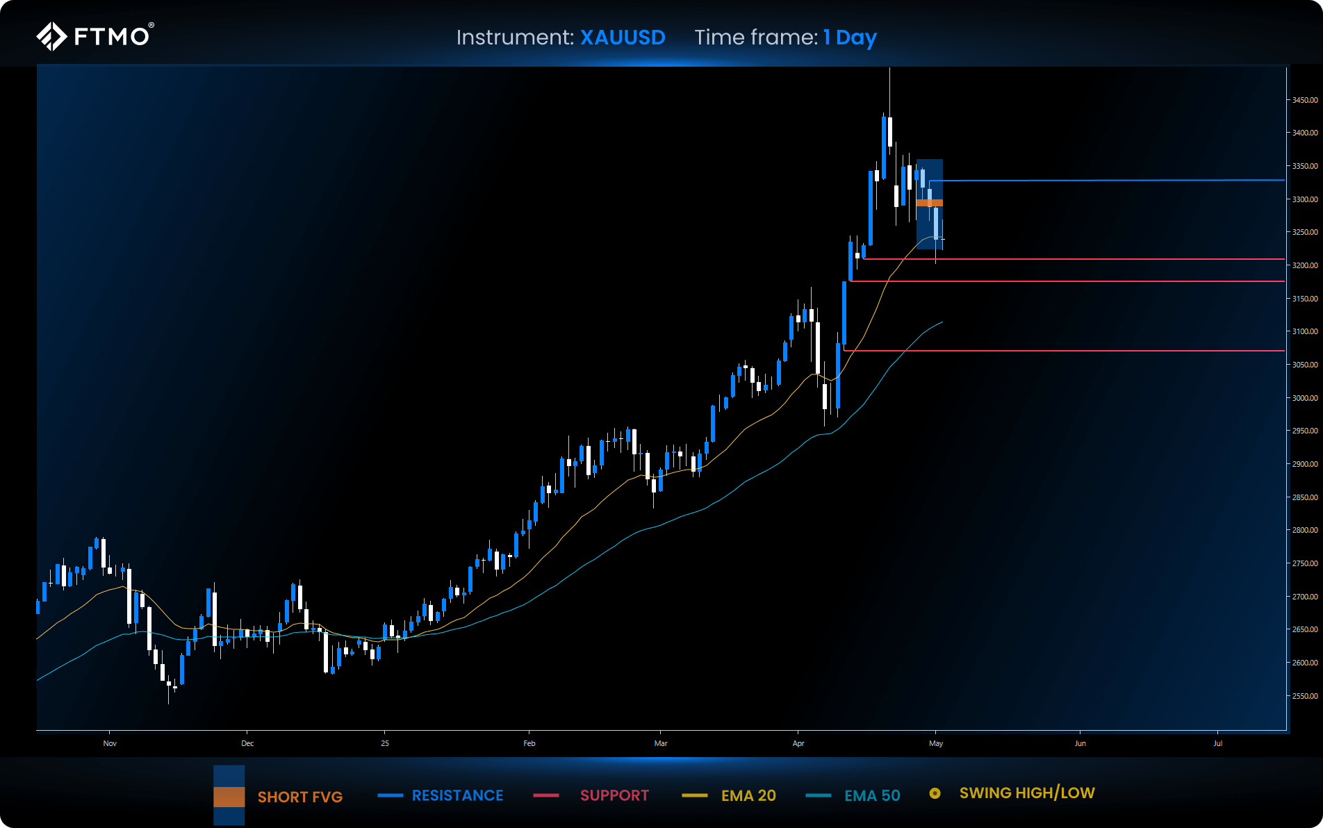 week 19 xauusd