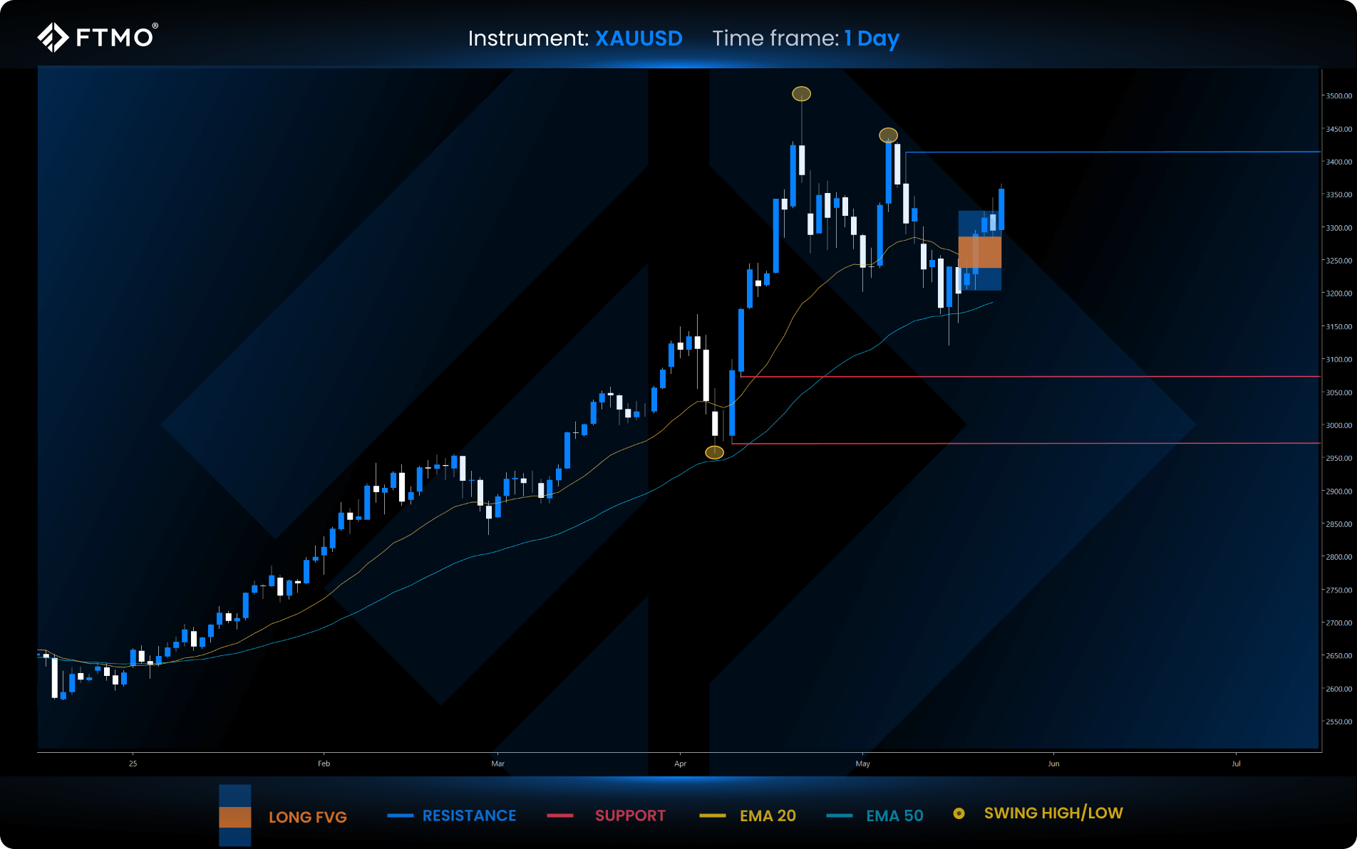 week 22 xauusd