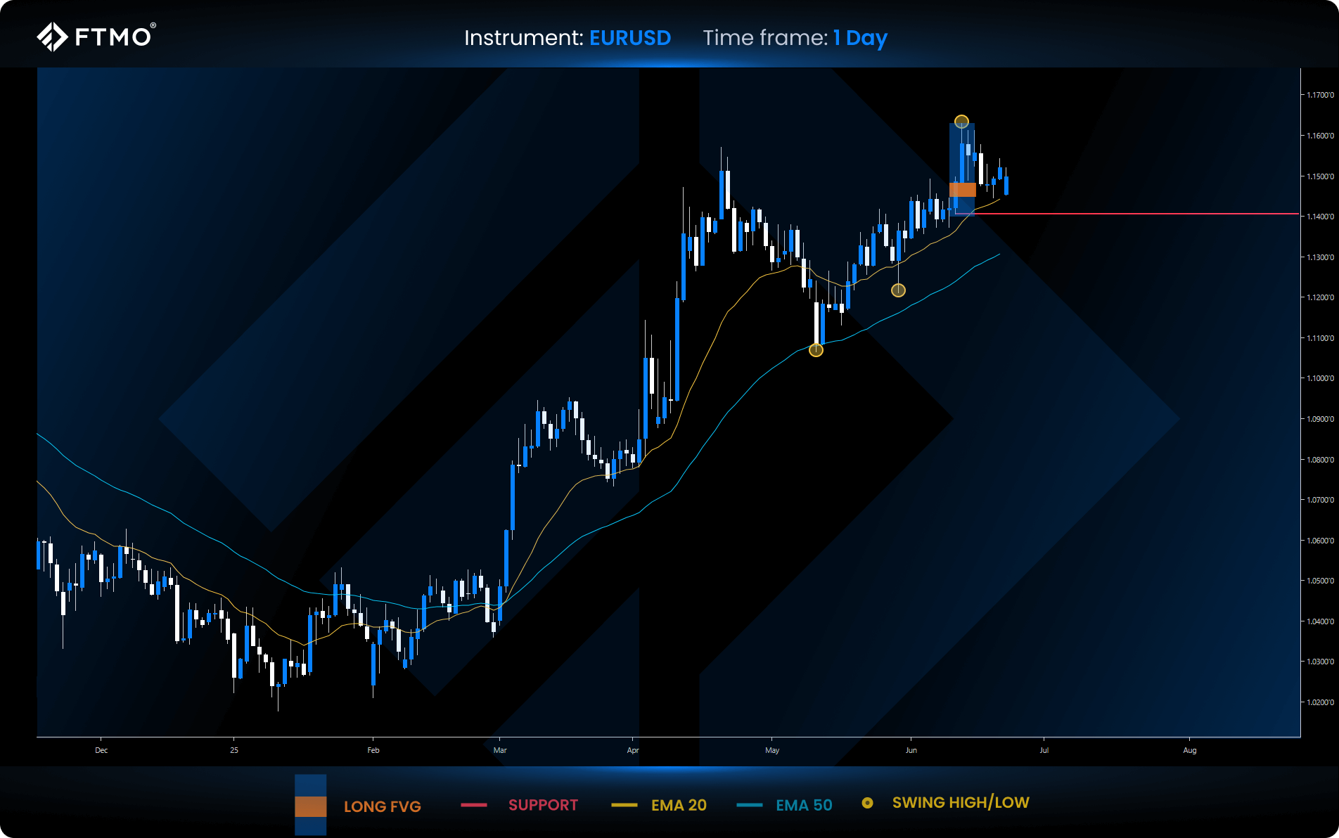 trading week ahead 26 eurusd