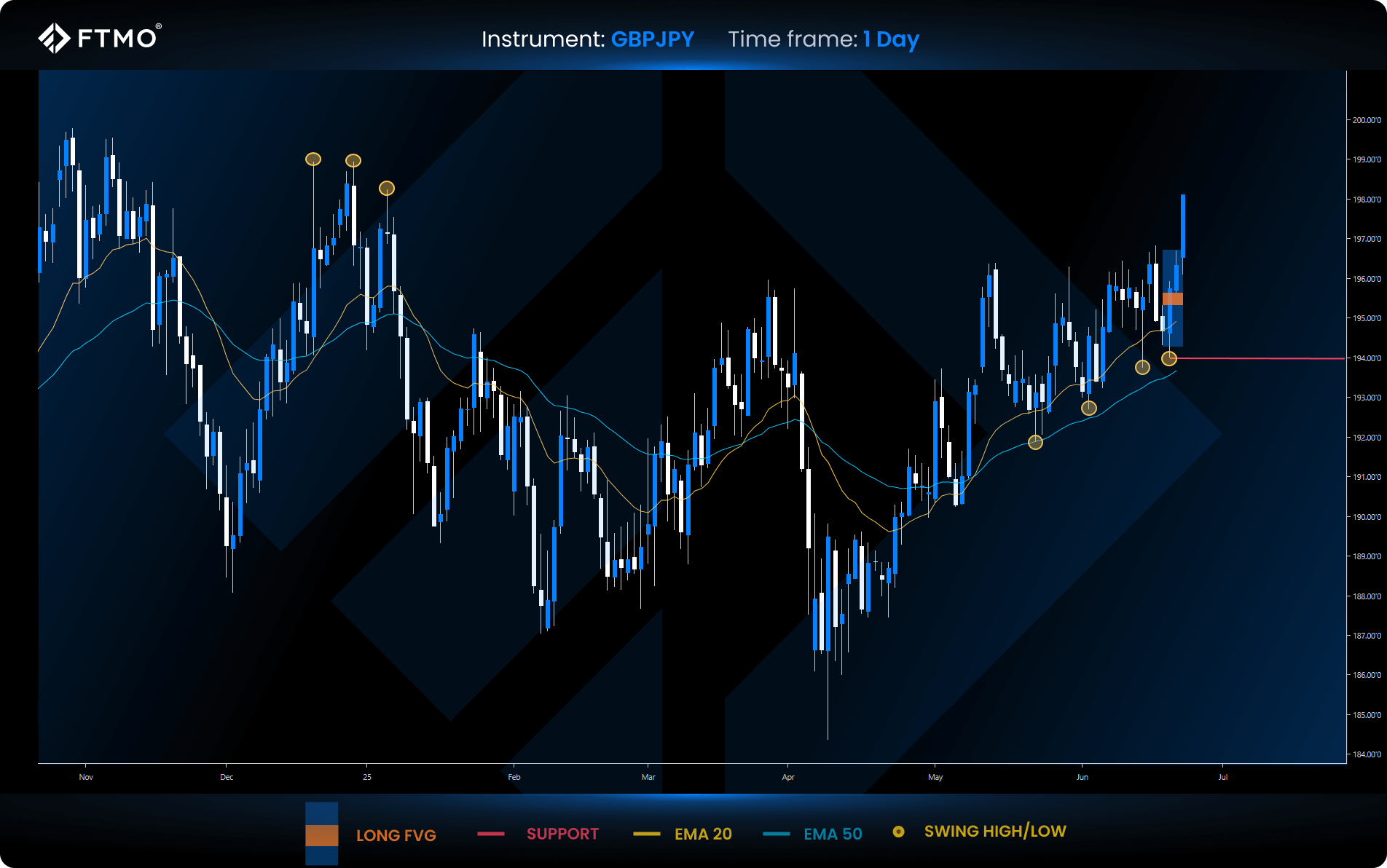 trading week ahead 26 gbpjpy