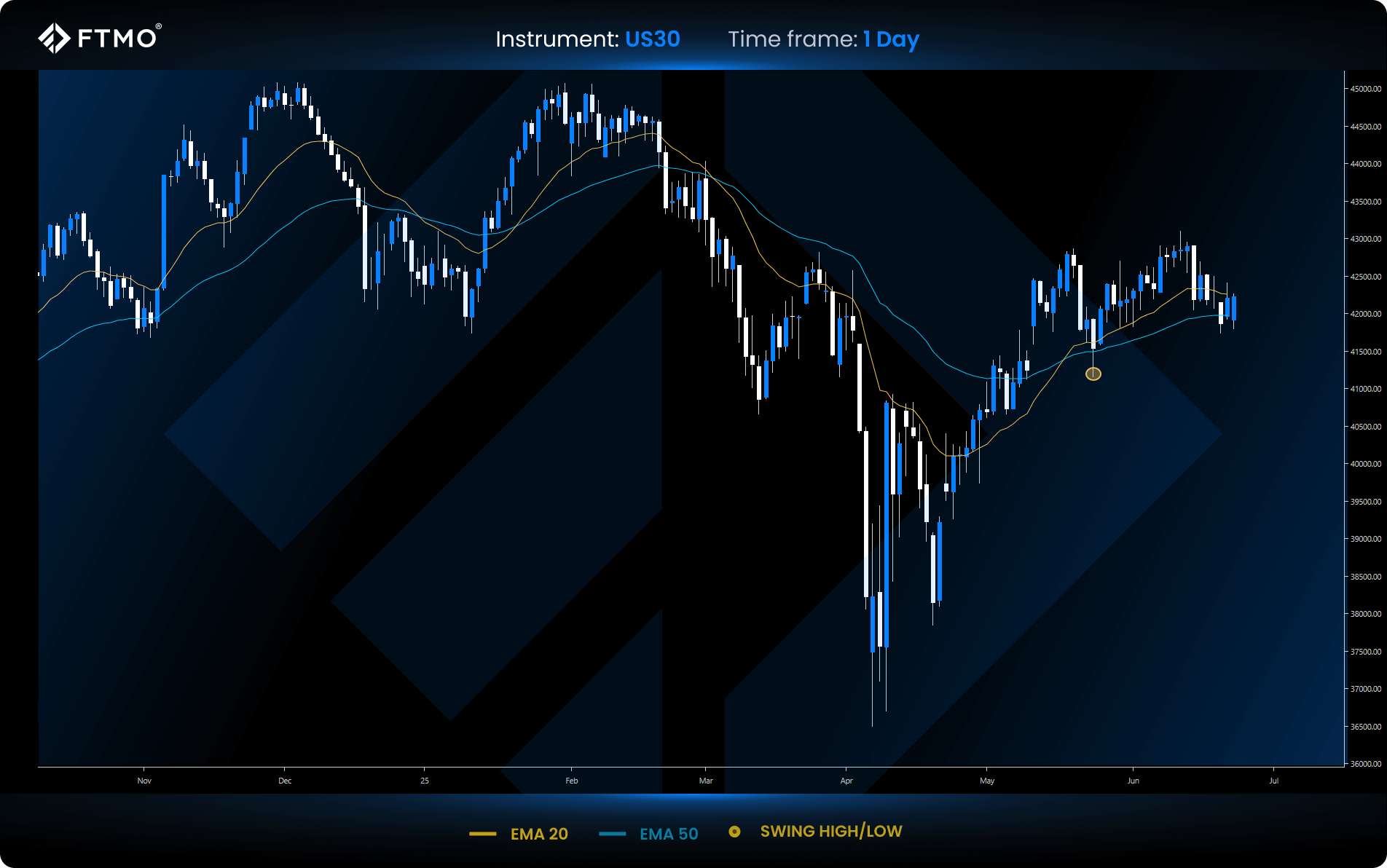 trading week ahead 26 us30